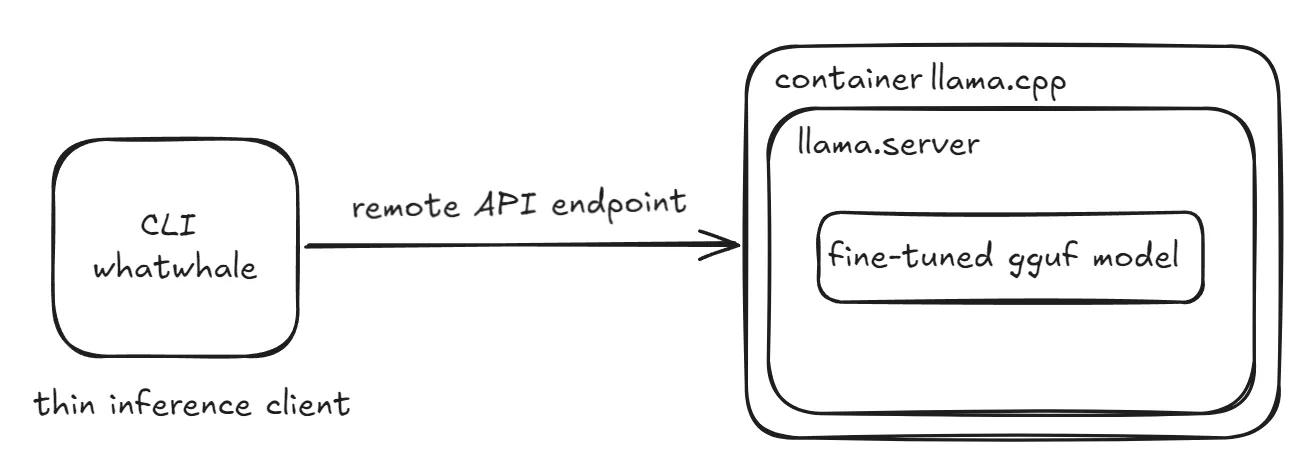 Screenshot from whatwhale - nl2docker